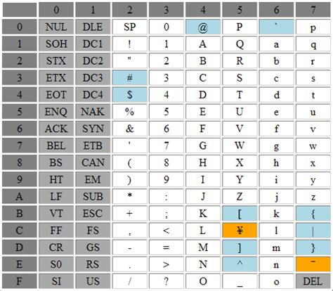 Decoder Test for ISO646.